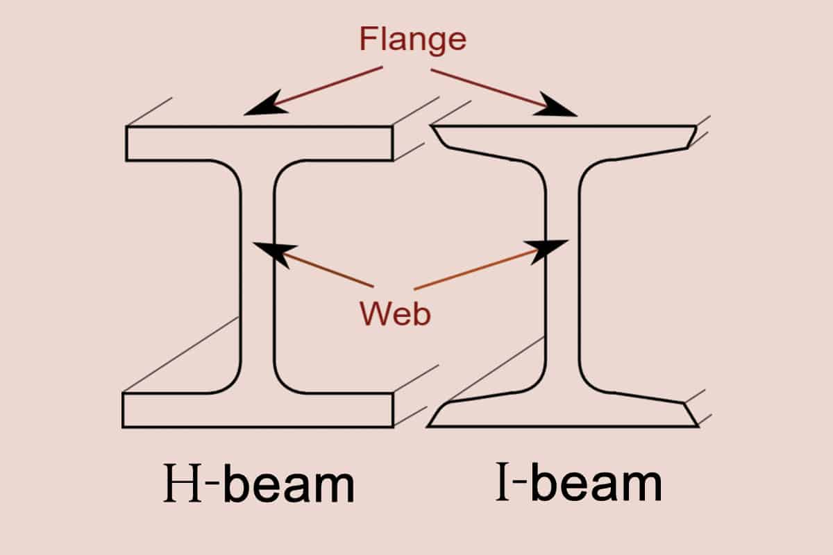 I-Beam vs. H-Beam: Understanding the Key Differences in Structural Steel